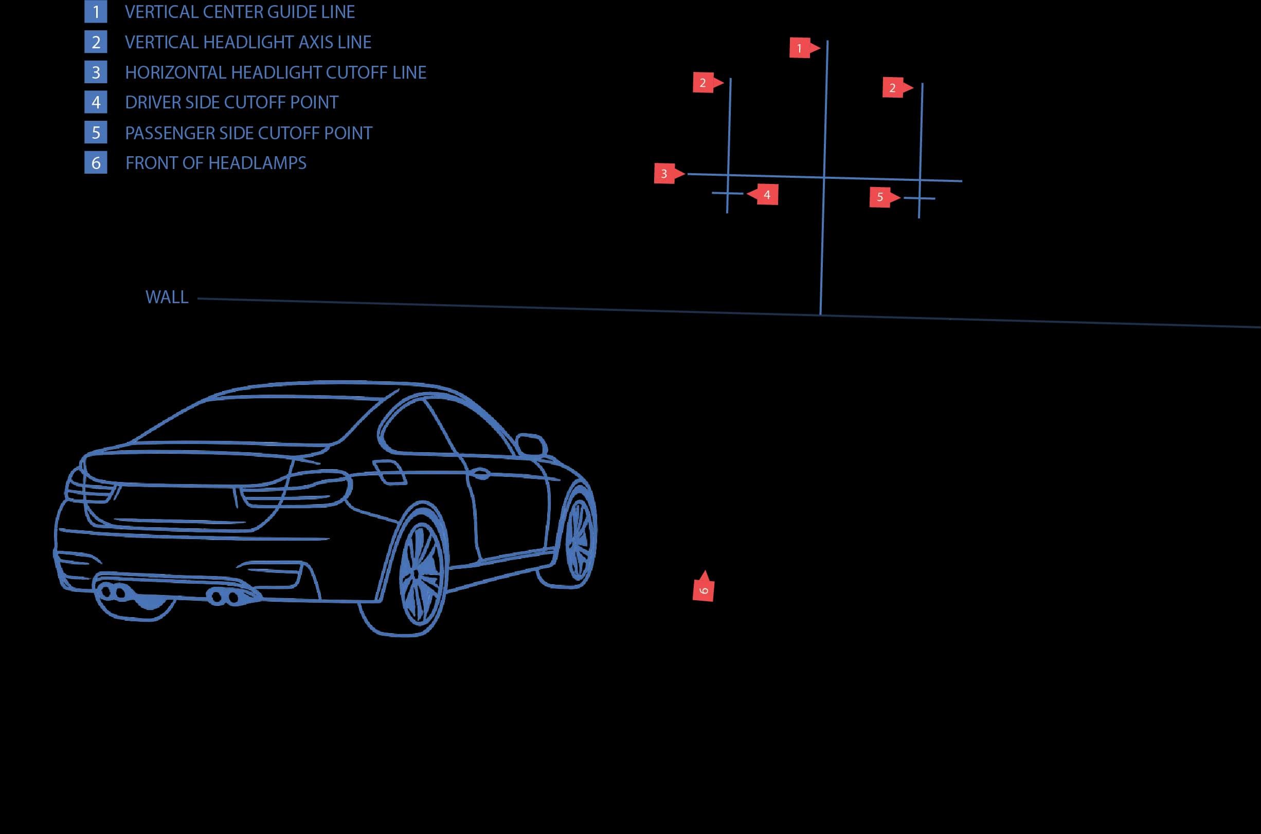 Set your VLAND headlights correctly with the 1% rule and 25 ft / 7.6 m wall method. Step-by-step aiming, RHD/LHD notes, lowered car tips, and common mistakes to avoid for a glare-free beam.